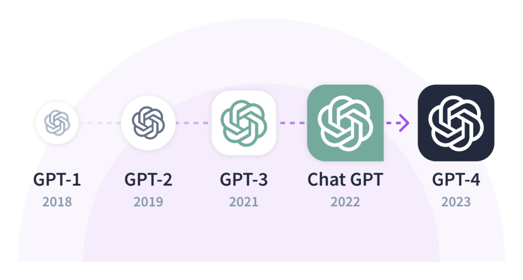 GPT-6 Sol: podwojona dokładność i połowa kosztów dzięki nowej architekturze OpenAI